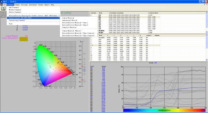45/0 di spettrofotometro di misura di luminosità dei segnali stradali di traffico NS808 con lo spazio di colore di Yxy